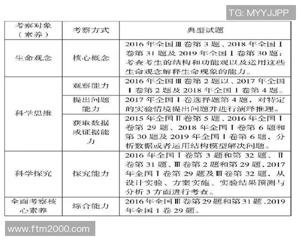 深入分析杭州篮球队反击战术的核心要素与实施策略
