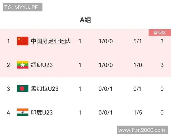 武汉乒乓球队在亚运会积分榜上以93分稳居第一名展现强大实力